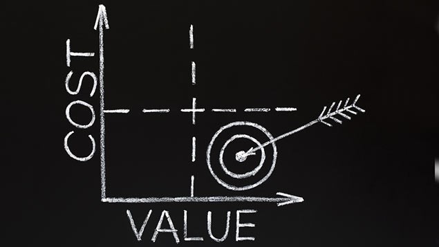  ROI Calculator For Investment